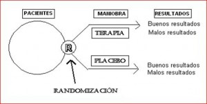 ensayo-controlado-aleatorio_clip_image002