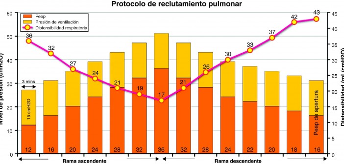 Cambios en la presión arterial y la frecuencia cardiáca tras la aplicación de la maniobra hemodinámica global en sujetos con hipertensión arterial esencial